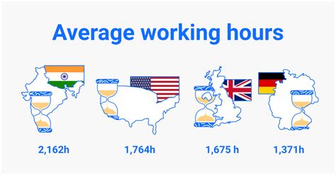 york average working hours per week|Average Work Week Hours in Different Countries.
